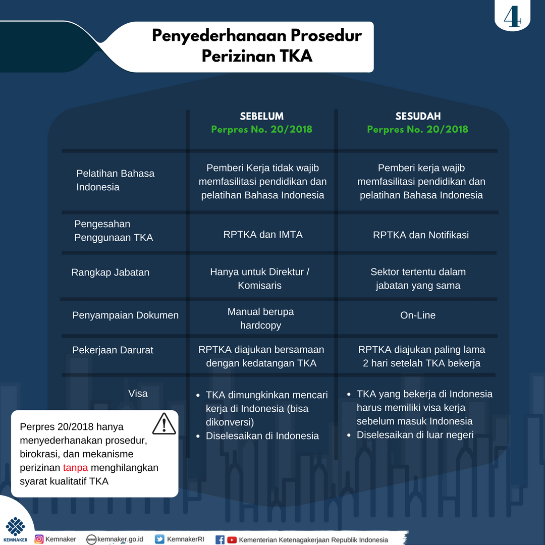 Penyederhanaan Prosedur Perizinan TKA #2 - 20180424